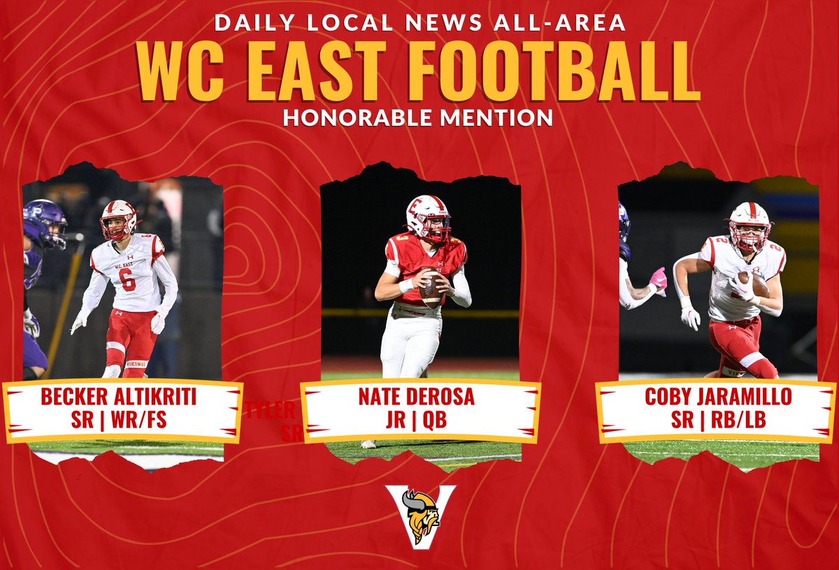 Congrats to our <a href="/DLNSports/">Daily Local Sports</a> '23 All Area Selections
#vikingpride #riseasONE

2nd team:
WR- <a href="/TylerWileczek/">Tyler Wileczek</a>, Sr
OL- <a href="/TylerDuell18/">Tyler Duell 4⭐️ OT</a> . So
DL- <a href="/MasonGrear/">Mason Grear</a>, Sr

HM:
DB- <a href="/BeckerAltikriti/">Becker Altikriti</a>, Sr
QB- <a href="/DerosaNate/">Nate DeRosa</a>, Jr
RB- <a href="/CobyJaramillo/">Coby Jaramillo</a>, Sr 

<a href="/FugettFootball/">Fugett Cougars Football 2023</a> <a href="/WestChesterASD/">West Chester Area SD</a>