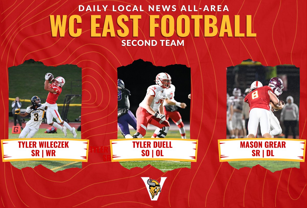 WCEastFootball's tweet photo. Congrats to our @DLNSports '23 All Area Selections
#vikingpride #riseasONE

2nd team:
WR- @TylerWileczek, Sr
OL- @TylerDuell18 . So
DL- @MasonGrear, Sr

HM:
DB- @BeckerAltikriti, Sr
QB- @DerosaNate, Jr
RB- @CobyJaramillo, Sr 

@FugettFootball @WestChesterASD https://t.co/mFcjkNgSgU
