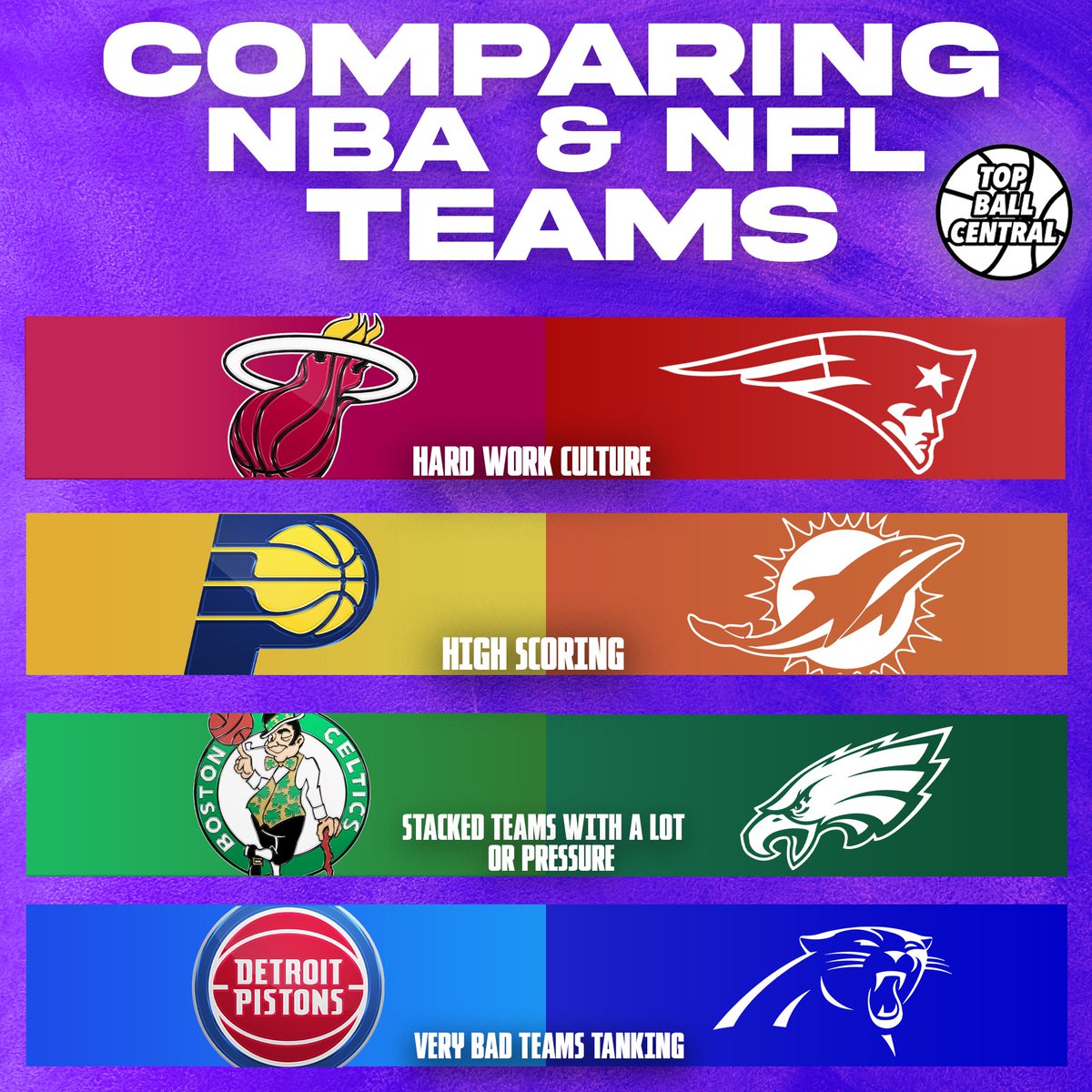 Topballcentral's tweet image. How accurate #nba #nfl