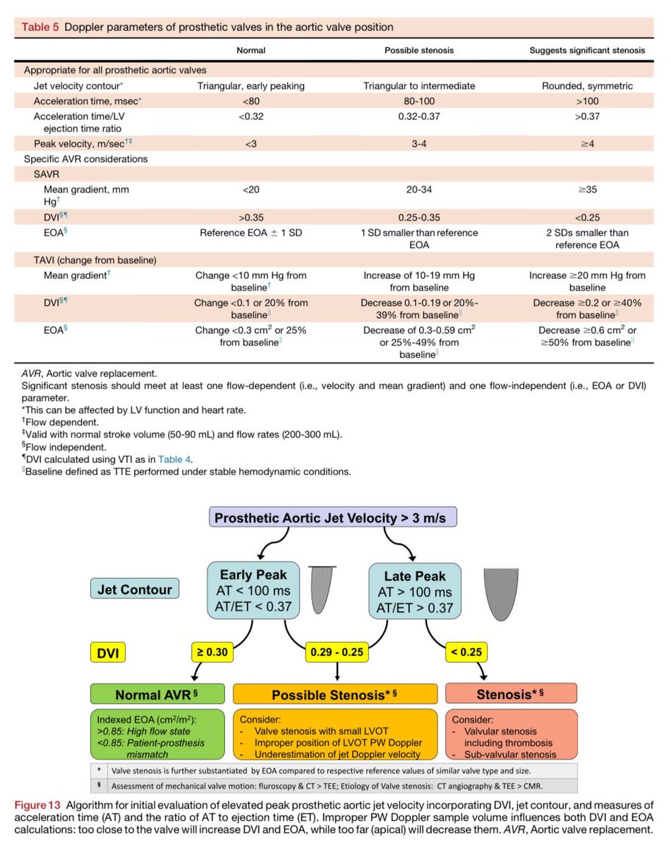 Cardiac Trials tweet media