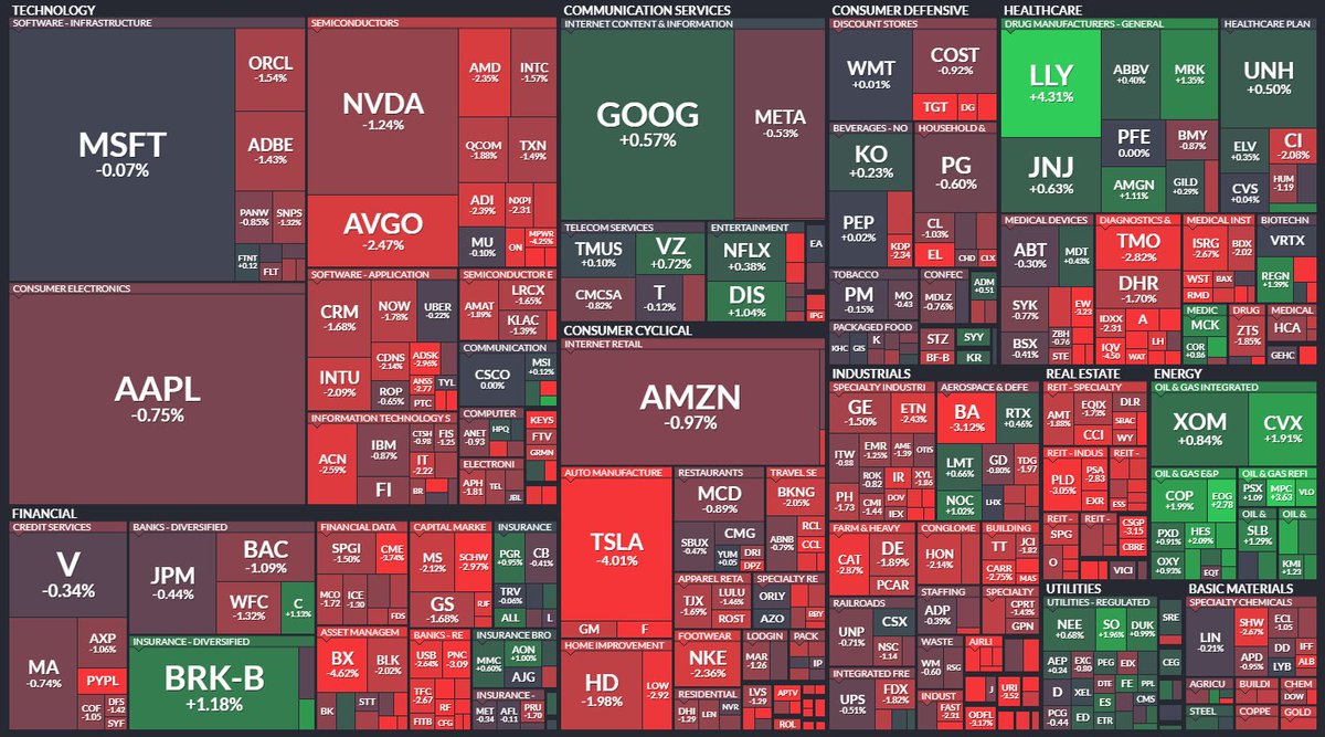 Stocktwits's tweet photo. In Today's DailyRip:

Bears Undefeated In 2024

Bears successfully spoiled the Bulls’ “Santa Claus” rally and put a damper on the start of the new year. After a red-hot finish to 2023, most assets have shifted into reverse while investors reset their portfolios for 2024. https://t.co/eyC6yyTMDc