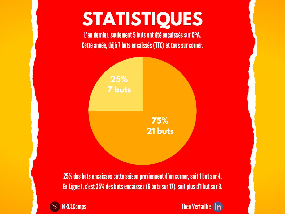 RCL Comps & Analyses tweet media