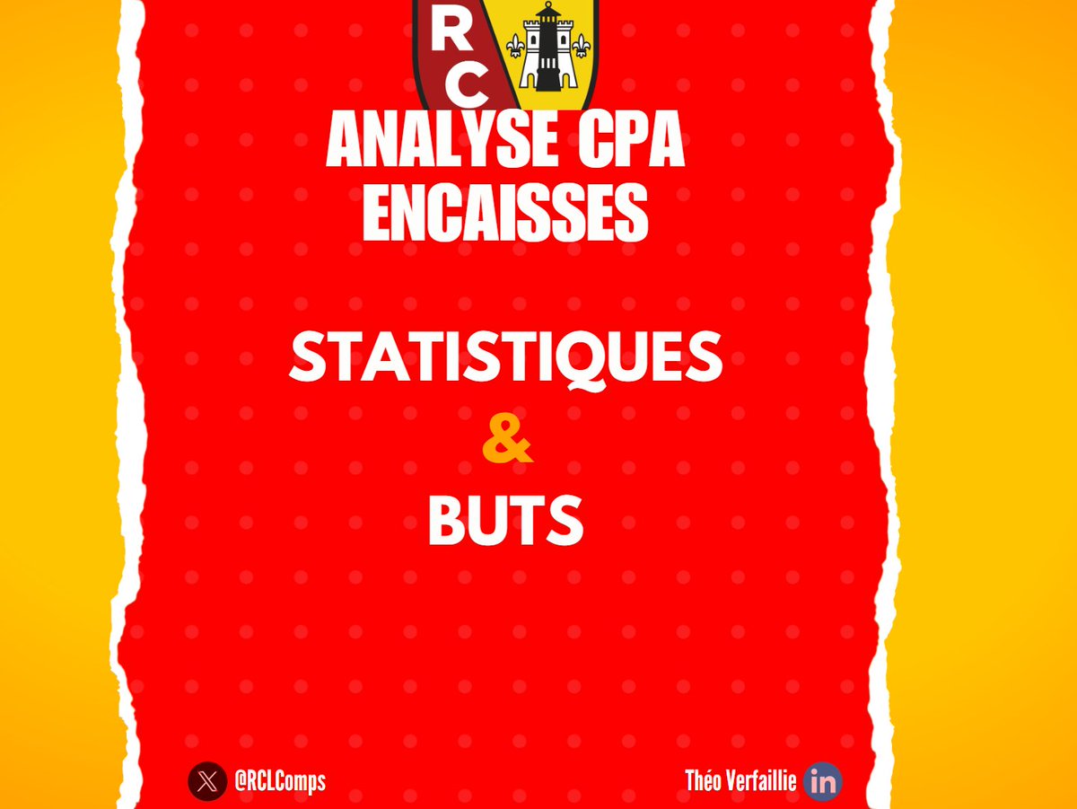 RCL Comps & Analyses tweet media