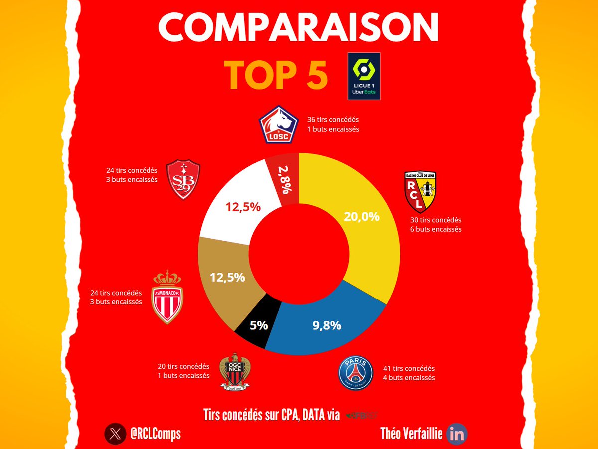 RCL Comps & Analyses tweet media