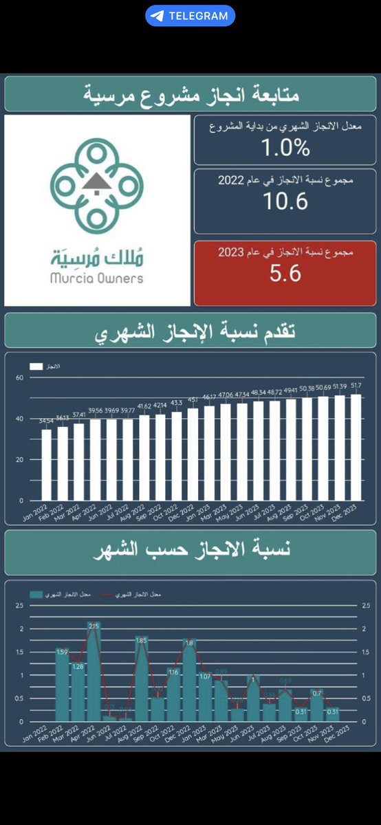 Adil tweet media