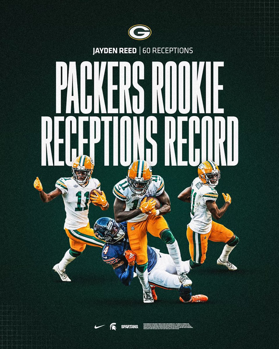 Record Setter‼️ @JaydenReed5 set the @packers rookie record for receptions in a single season after his 2 TD performance vs. Minnesota. 📸 | @packers #GoGreen