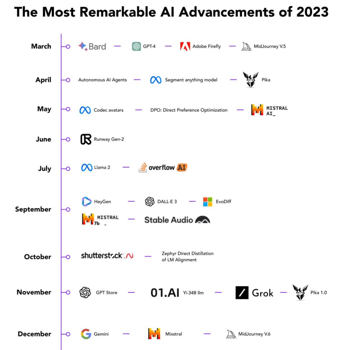 iroxin's tweet photo. 2023: The Year of AI
https://t.co/I6Yqg2pvle https://t.co/qqdKBRQubF