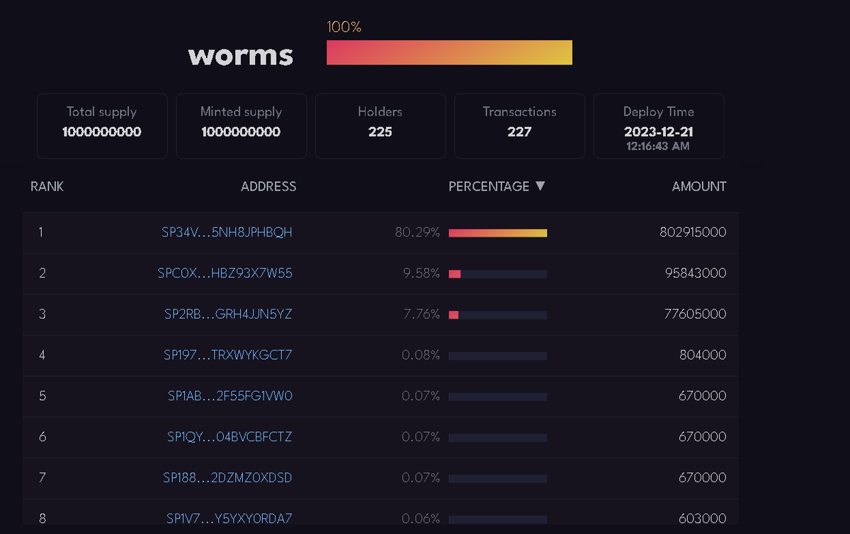 OrdSatoshis's tweet photo. $WORMS has now been distributed to 200+ wallets. 🪂
650 more to go for the #PixelNode airdrop! 📸
I'm giving away 20,000 $WORMS to 25 people that retweet, tag two friends, and drop their STX address.
$WORMS will have the largest distribution among any #STX20 when we're done.🔥 https://t.co/qbvgO5Zrhw