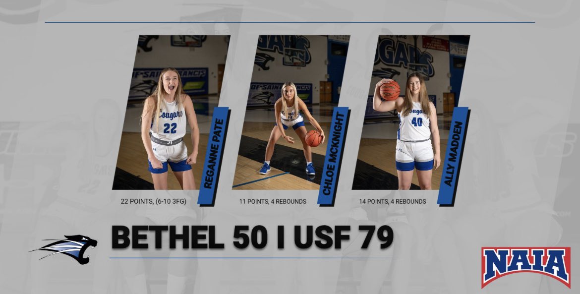 Cougs pick up 1st conference win of the new year! USF 79 Bethel 50
