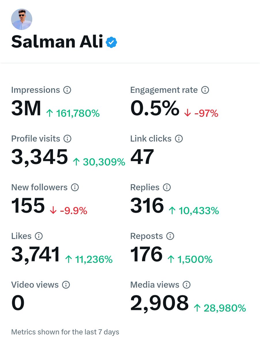 salmankamoka18's tweet photo. اسلام علیکم X فیملی
@salmankamoka18 #realpromoter
میں چاہتا ہوں جس طرح میرے اکاؤنٹ پر بہت تیزی سے امپریشنز اے اسی طرح آپ کے اکاؤنٹ پر بھی ریچ اور فالورز آہیں
آج شام 6 بجے پروموشن لسٹ بناؤ گا جو X کی سب سے بڑی پروموشن لسٹ ہوگی
جو مجھے فالو کر کے اپنا اکاؤنٹ کمنٹ میں منشن کرے گا اس کی پروموشن ہو گی
شکریہ X