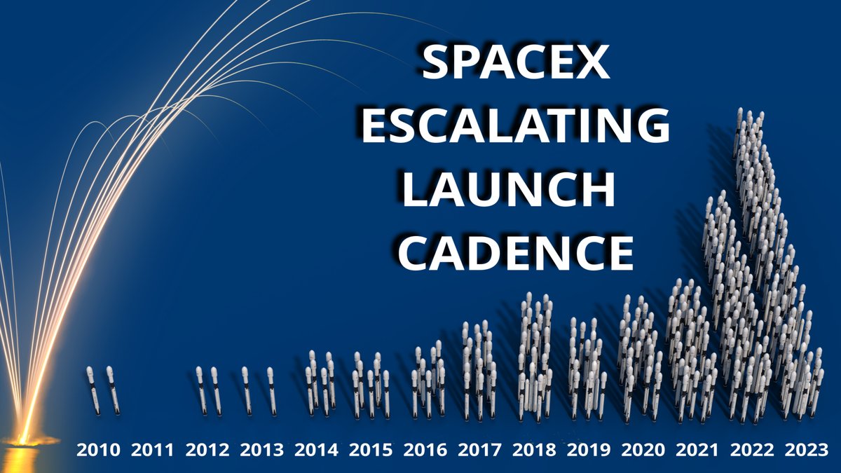 SpaceX Escalating Launch Cadence youtu.be/SWO_raI7rBk?si… via <a href="/YouTube/">YouTube</a>