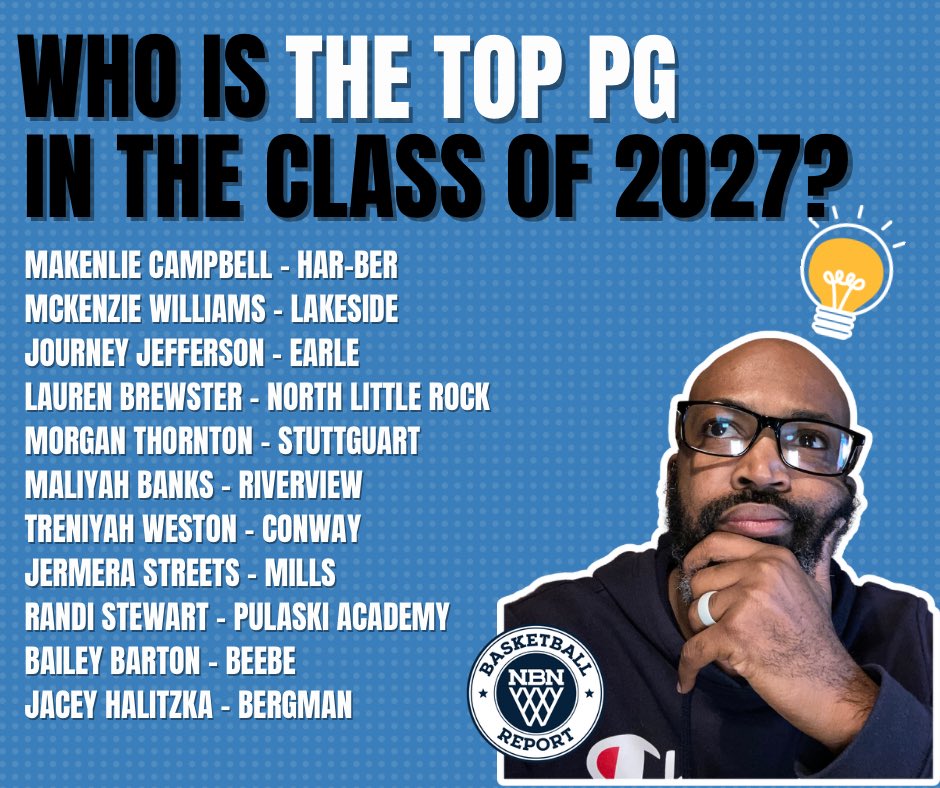 Coach TJ Jones (@nbnbball) on Twitter photo Who is Arkansas’ top PG in the class of 2027? Is there anyone that was left off and should be considered? Drop their names below 👇🏾
<a href="/big73miller/">Kevin Miller</a> <a href="/AYSABasketball/">AmericanYouthSportsAssociation (AYSA)</a> <a href="/GradyMajors/">Grady Majors</a> <a href="/PGHArkansas/">Prep Girls Hoops Arkansas</a> Who is Arkansas’ top PG in the class of 2027? Is there anyone that was left off and should be considered? Drop their names below 👇🏾
<a href="/big73miller/">Kevin Miller</a> <a href="/AYSABasketball/">AmericanYouthSportsAssociation (AYSA)</a> <a href="/GradyMajors/">Grady Majors</a> <a href="/PGHArkansas/">Prep Girls Hoops Arkansas</a>