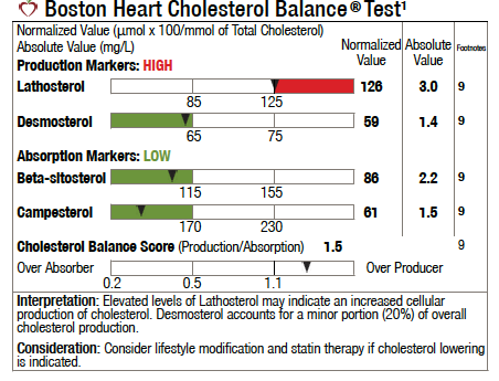 RunWalkSki's tweet photo. @susi815 suggest that you follow dr. lipid to learn about cholesterol but find out it's your liver making too much ldl-c or your intestine absorbing the problem by home test. baby rosuvastatin 5mg lowers 40%. natural supps are berberine, curcuwin, amla. https://t.co/6ZPfBhJHBl https://t.co/zxD7FLboxc