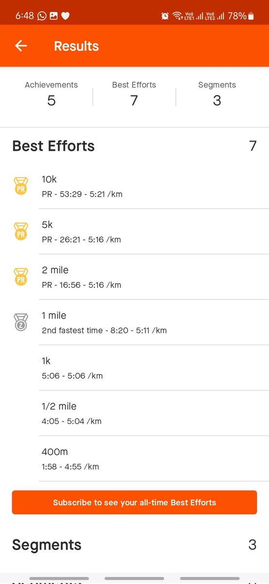 10K Tempo (with couple of PBs) .. Tapering In for <a href="/TataMumMarathon/">Tata Mumbai Marathon</a> .. Inspired and Guided by <a href="/Runningrathod26/">Suresh Rathod</a> <a href="/suneelkoyi/">Suneel Kumar Koyi</a> <a href="/sandeepvarma15/">SandeepVarma</a> <a href="/Rohit1603/">rohit sharma</a> <a href="/pgodhani/">Pratik Godhani</a> <a href="/SwatiBaxi/">swati</a> <a href="/runkarthikrun/">Karthik Nadar</a> <a href="/Souradipta_/">Soura Bhai</a> and the Running Community