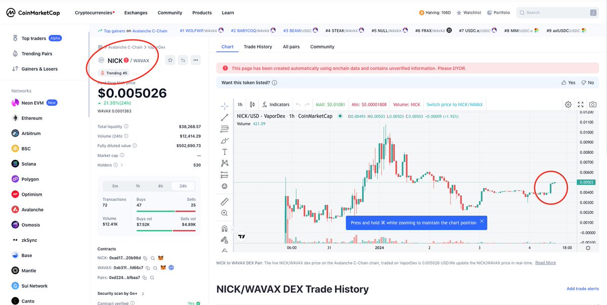 HardfrogNick's tweet photo. 🚨Update #701🚨

$Nick has almost listed on Coin Market Cap &amp; already trending #5 🚀

Logo isn't even up yet but I'm sure they're devving on it.

oshi said something about a breakout, whatever that means🙃 https://t.co/4fNVdQ6Ce9