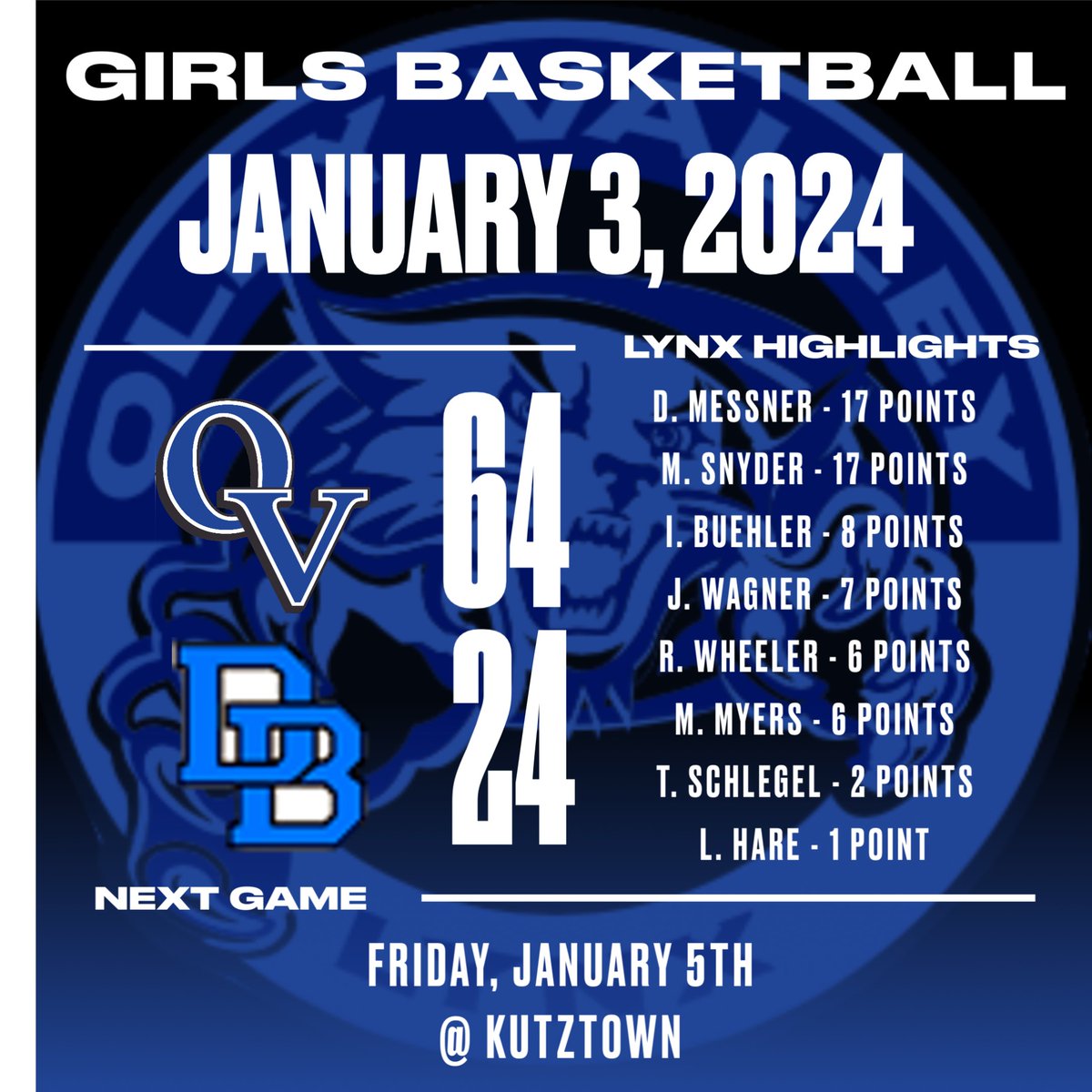 OVLynx's tweet photo. The Lynx defeated the Blazers at home tonight.  They travel to Kutztown on Friday to resume league-play. https://t.co/fMqHgCJleH