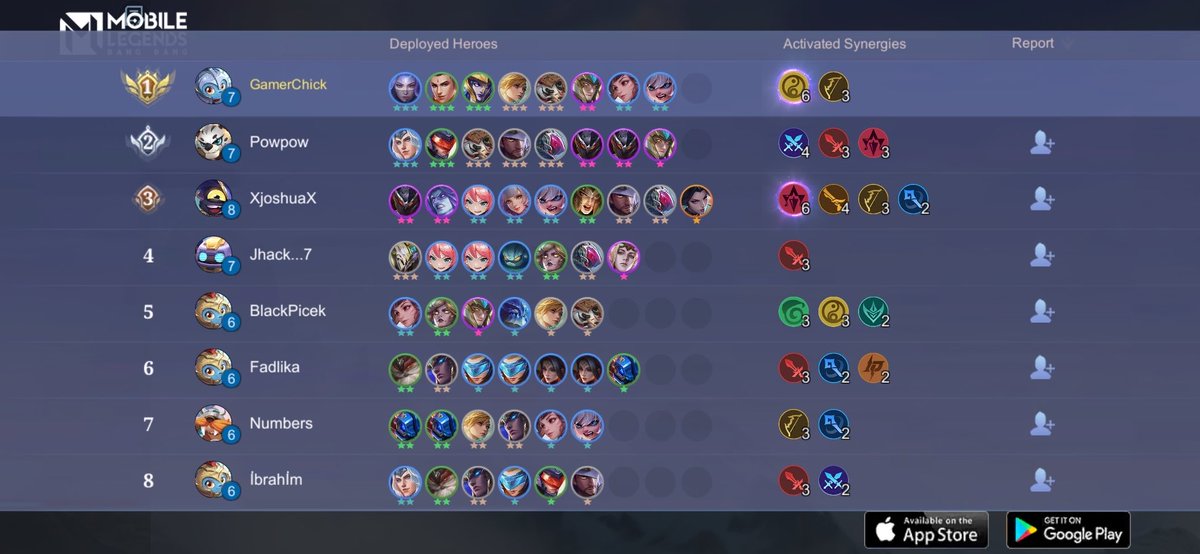 Won my first Magic Chess in a hot minute! #mobilelegends #magicchess #1 #winner #legend