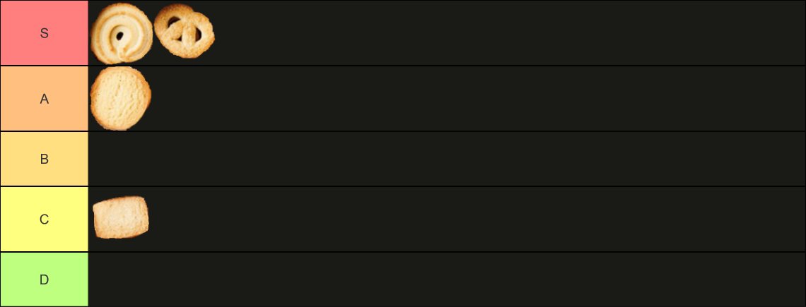 Royal Dansk Tier List