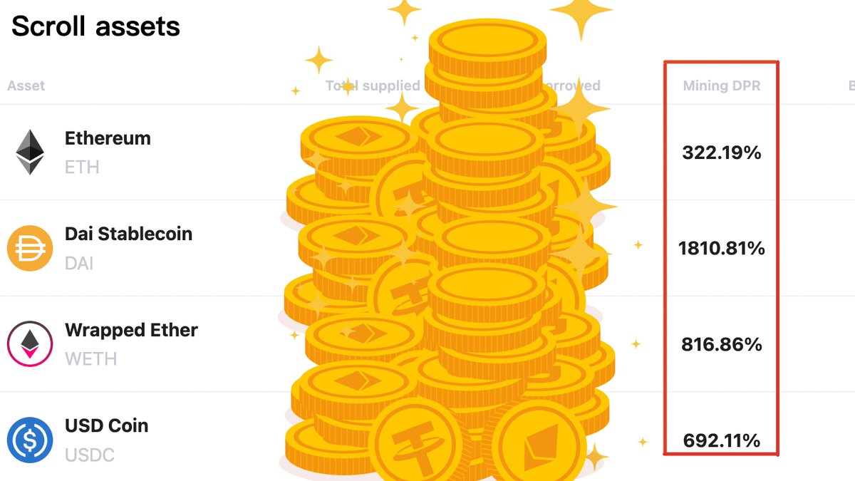 🙀Let's explore the #Meow attractive Mining DPR on <a href="/Scroll_ZKP/">Scroll</a>: 

ETH - 322.19% 
DAI - 1810.81% 
WETH - 816.86% 
USDC - 692.11%

OG Role (10 Spots)
Tasks:
-Follow <a href="/0xMeowProtocol/">Meow Protocol</a>
-RT&amp;Like @ 3Fr

⏬Now, You probably know what you should do next:
meowprotocol.xyz/ScrollMarket

#Scroll
