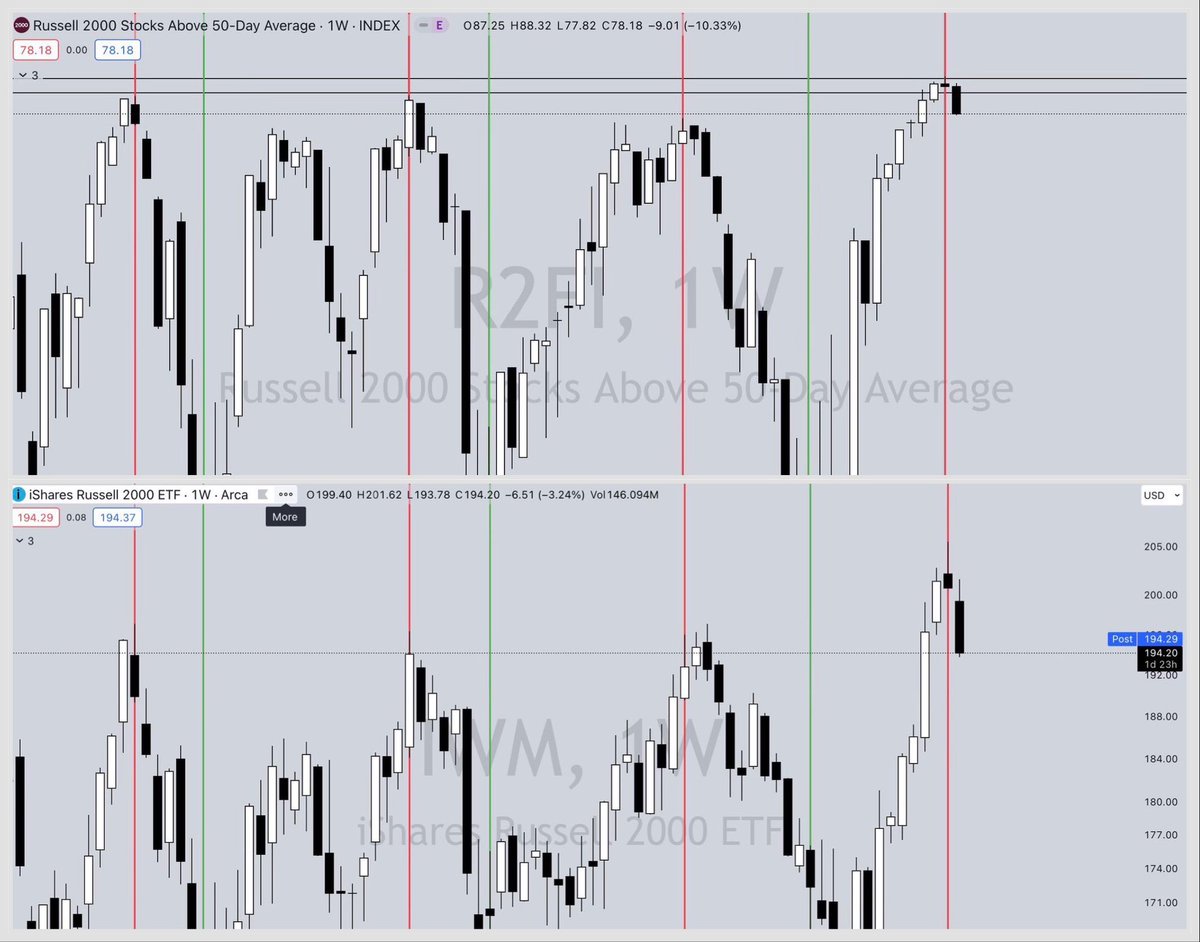 4xForecaster's tweet photo. @FortuneOptions #R2FI vs $IWM
- Idea: @FortuneOptions https://t.co/dAWtltNQqg