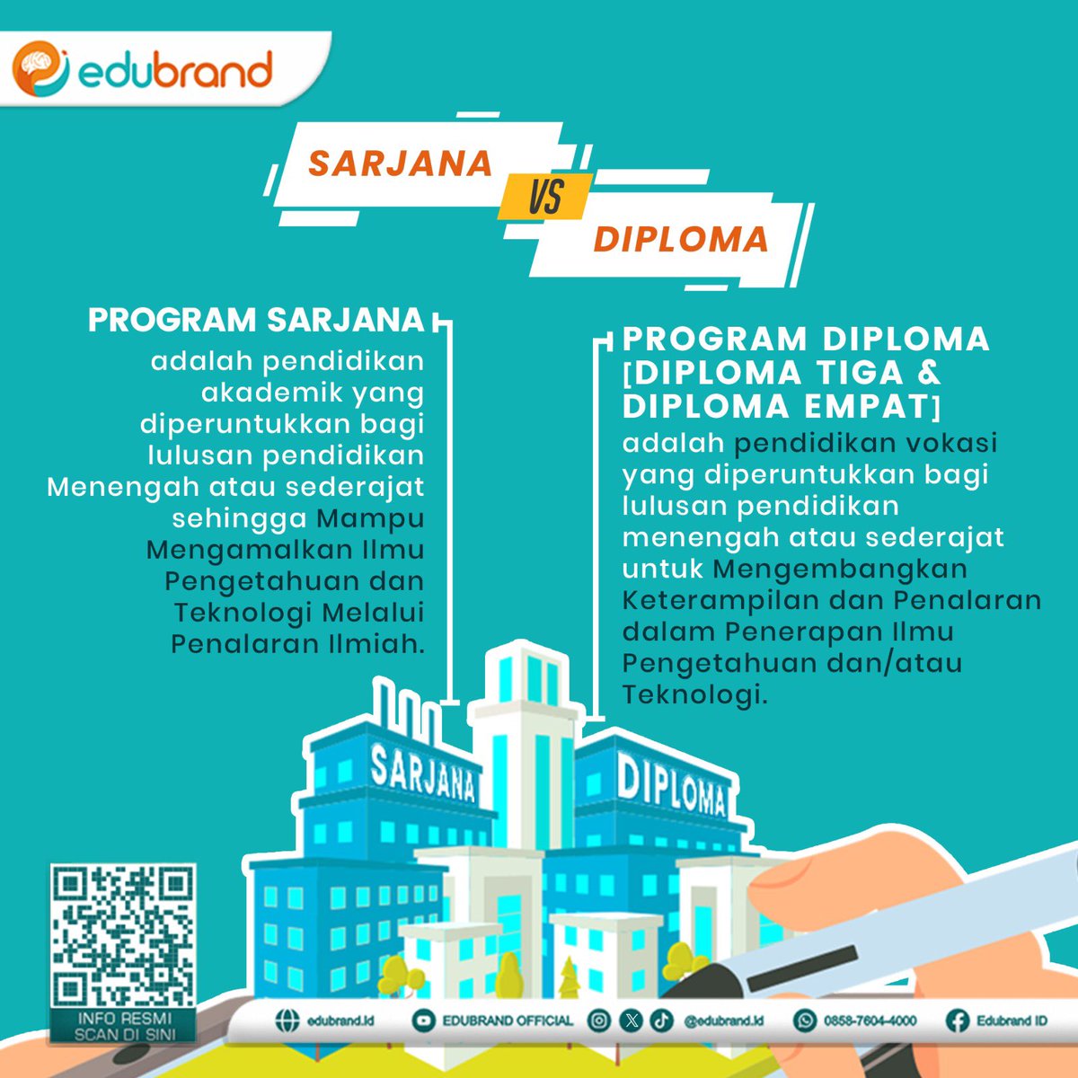 EDUBRAND | Pusat Asesmen Indonesia tweet media