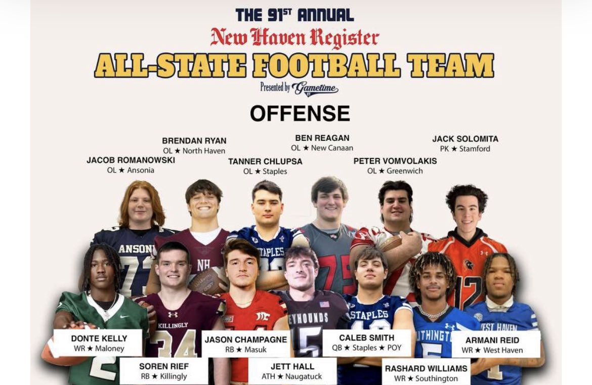Tanner Chlupsa (@chlupsatanner) on Twitter photo I am honored to be named All state. <a href="/StaplesFootbal1/">Staples Football</a> <a href="/CoachBehrends/">Adam Behrends</a>
<a href="/calebsmith1099/">Caleb Smith</a> <a href="/PetrosinoSam/">Sam Petrosino</a> I am honored to be named All state. <a href="/StaplesFootbal1/">Staples Football</a> <a href="/CoachBehrends/">Adam Behrends</a>
<a href="/calebsmith1099/">Caleb Smith</a> <a href="/PetrosinoSam/">Sam Petrosino</a>