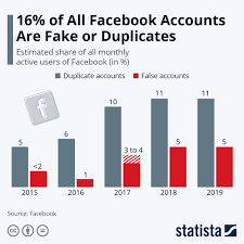 lexsense's tweet photo. @facebook What is the purpose behind creating #multiple personal #profiles on #FB since they all source the same IP address. I don't see any need of that. #twitter is #technology oriented #platform #tweets @elonmusk  #SpaceX #Tesla #xAIGrok #Neuralink #OpenAI #fake #news https://t.co/gAKvExRdTq