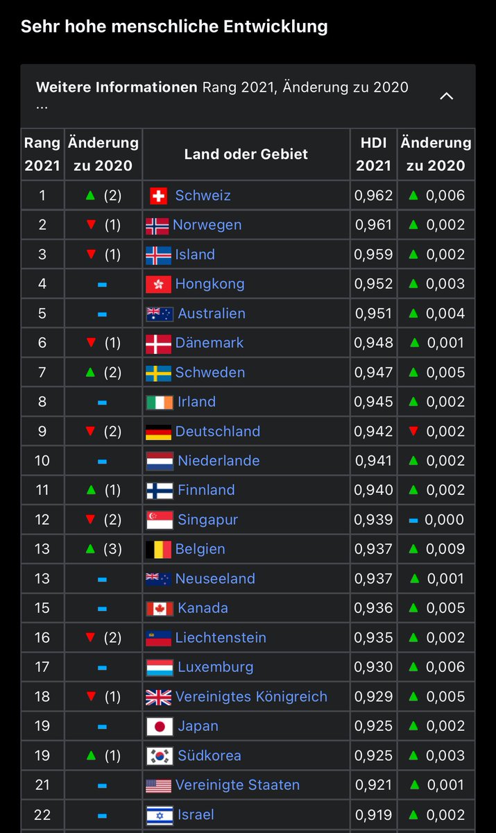 FalkTG 10k 🦅🇪🇺🇩🇪🇺🇦 tweet media