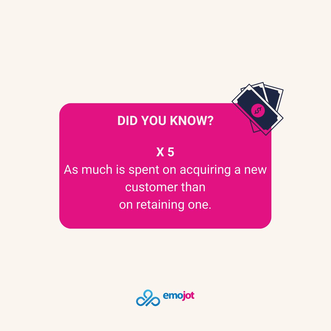 EmojotTALK's tweet photo. Did you know? 

In the US, $75B per year is lost in business due to poor customer experience alone. 😱 
The average cost of losing a customer is $243. 💸 
5 times as much is spent on acquiring a new customer than on retaining one. 🔄 
Join Us https://t.co/OvY0vMyX4H
 #CXM https://t.co/Mc9kgIZNNc