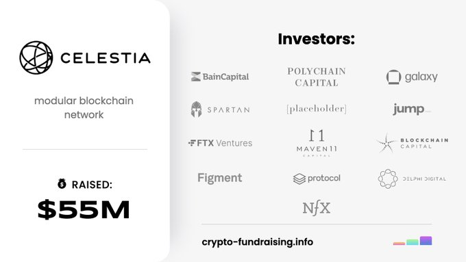RayRaspberry1's tweet photo. @laurashin @cburniske @Unchained_pod Probably worth a mention on your podcasts @laurashin 
 when "guests" like @placeholdervc are investors in other "guests": @CelestiaOrg and Solana (labs?)

https://t.co/celkwUe6h6

https://t.co/QmjpGcVWxv https://t.co/sV5ZJaJwbm