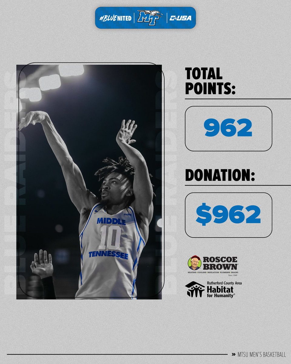 Middle Tennessee Men's Basketball (@mt_mbb) on Twitter photo Every Blue Raider point this season means another $1 donation to Habitat for Humanity made by
<a href="/RoscoeBrownInc/">Roscoe Brown Inc.</a>. Every Blue Raider point this season means another $1 donation to Habitat for Humanity made by
<a href="/RoscoeBrownInc/">Roscoe Brown Inc.</a>.