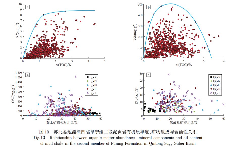Petrojournal's tweet photo. Exploring #shale #oil genesis: What sets apart the second member of #paleogene Funing formation in China?🤠🥳
#盆地 #页岩油
https://t.co/lXmlTMRlqU https://t.co/yHJue4mtyl