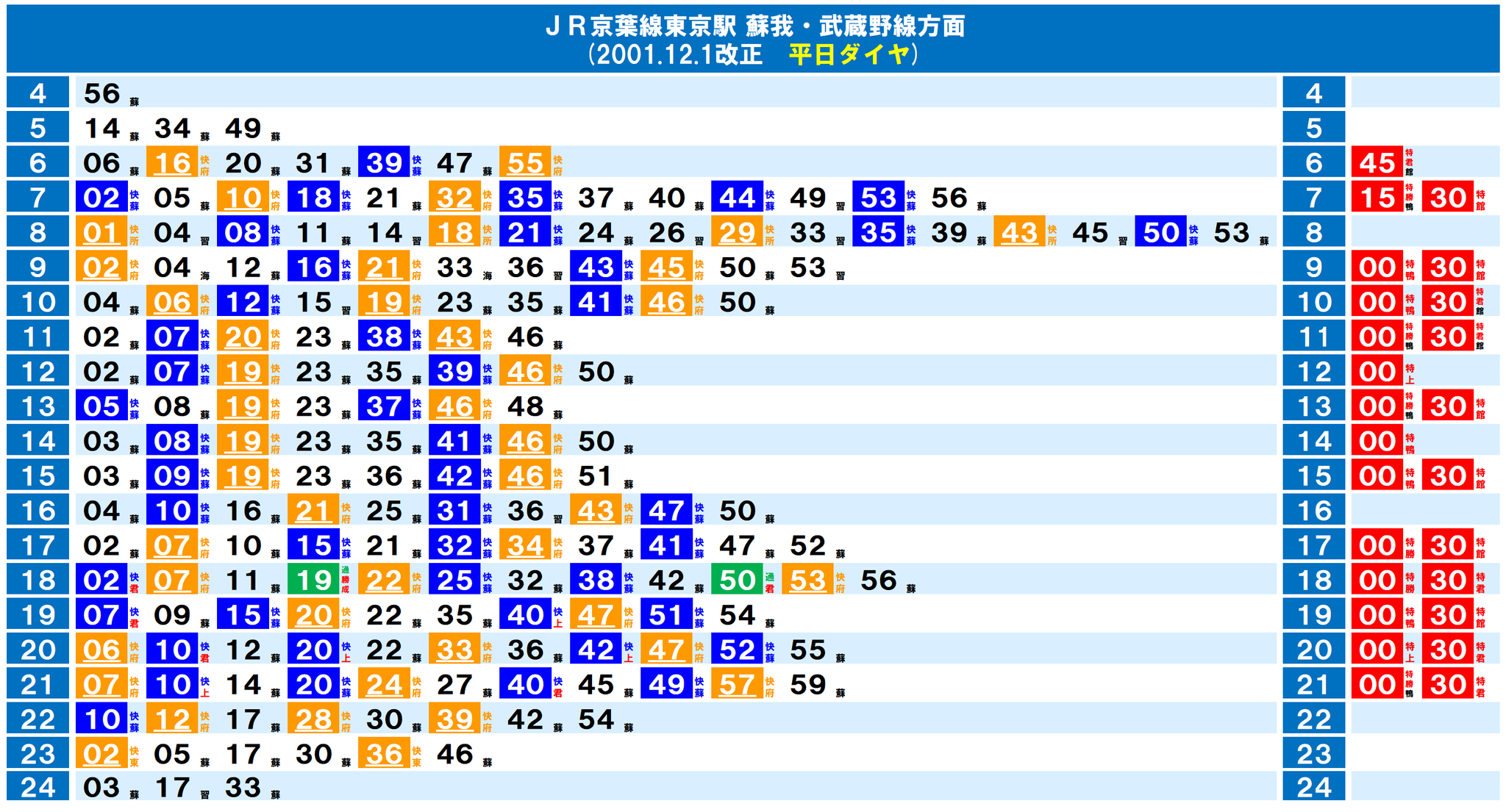 JR・時刻表・弘済出版社・2001年8月号・旅客鉄道・JR北海道・JR
