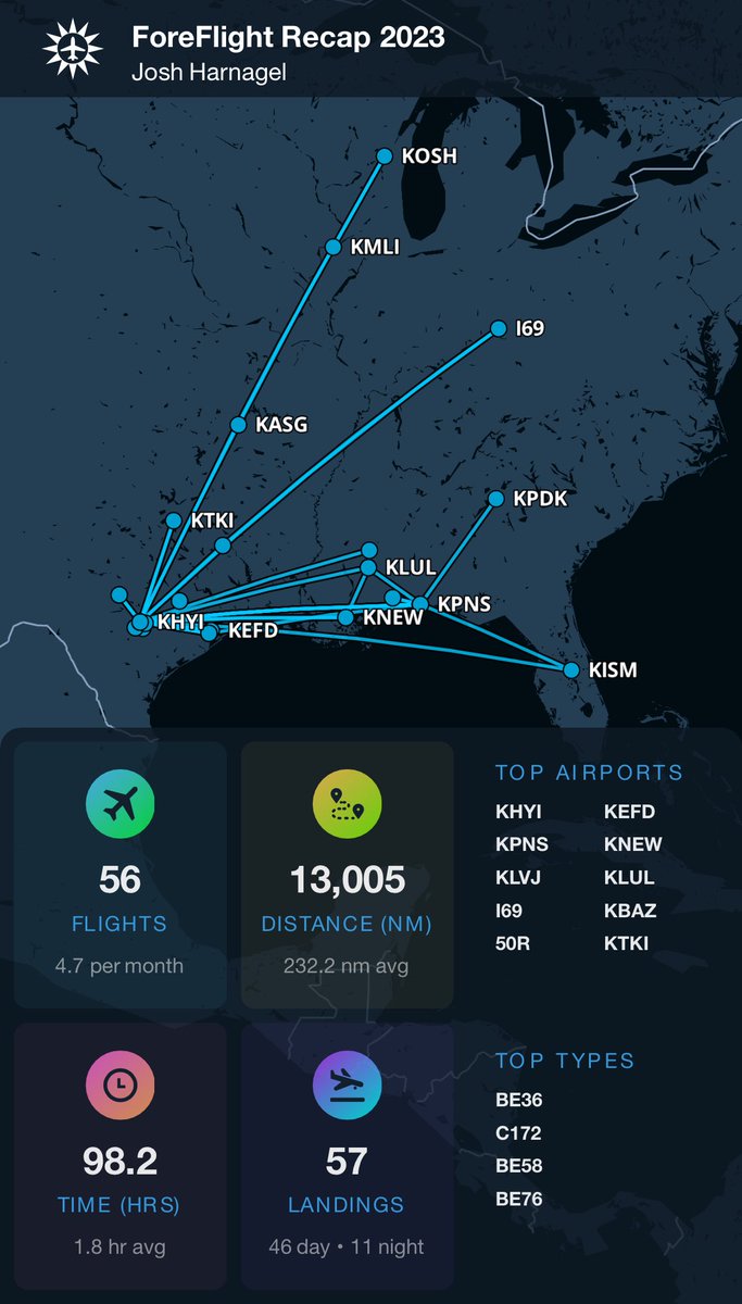 jharnagel's tweet photo. Had an unscheduled 6 month break this year and apparently the plane breaks right before any flight west (happened this week in fact), but still got some flying in. #FFrecap https://t.co/Nvkr7zDxhe