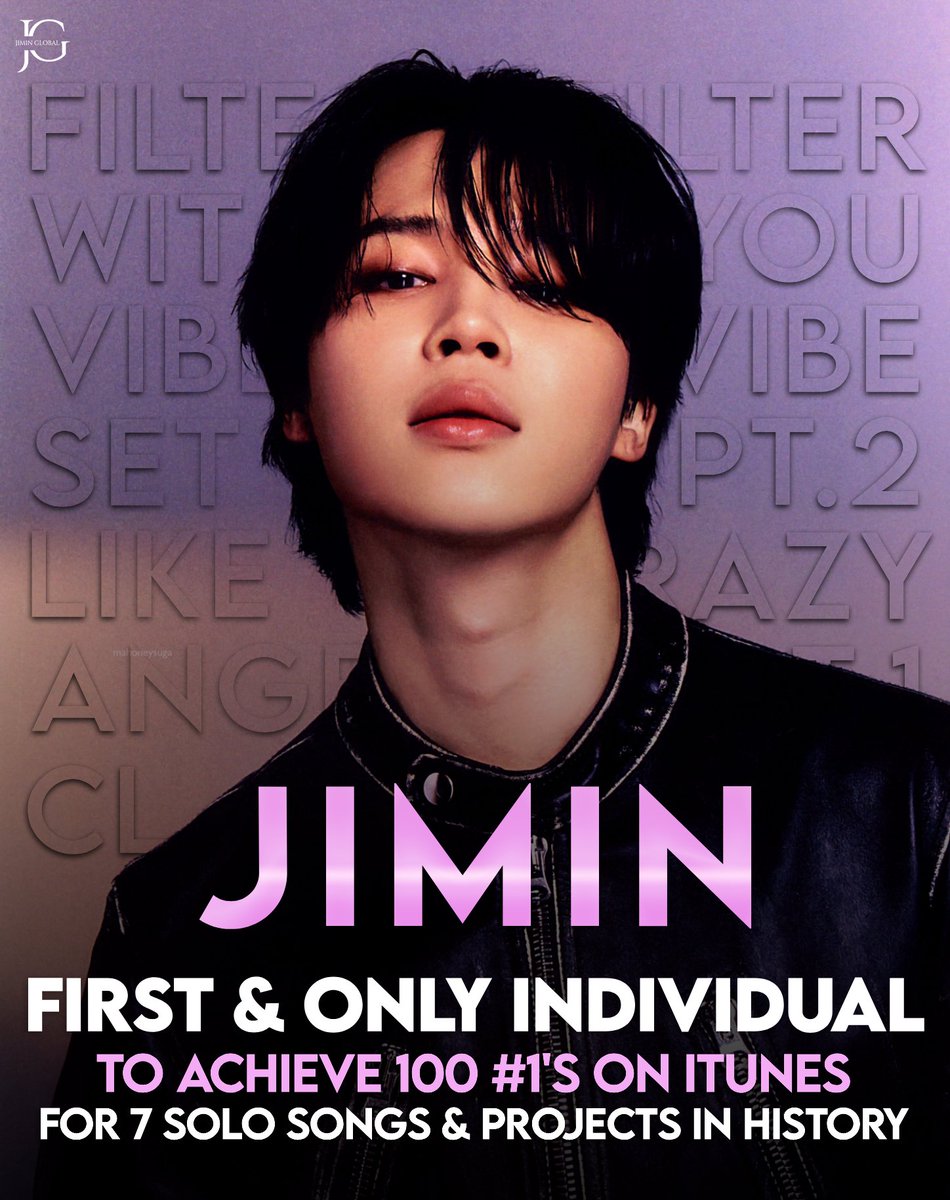 Jimin is now the first and only individual in history to have 7 solo songs or projects achieve #1 in 100 regions on iTunes. 🥳 Congratulations Jimin!👏 We love you Jimin~ #100No1sCloserThanThis #CloserThanThis by #JIMIN HISTORY MAKER JIMIN RECORD BREAKER JIMIN