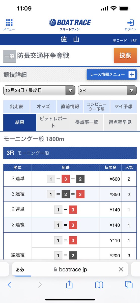 jeisonsensei's tweet photo. 【モーニング無料予想】

【徳山3R】
1-3-2 6.6倍
厚く指示5点で完璧🎯

モーニング無料予想は2日連続的中🎯

沢山の【的中報告🎯】ありがとうございます！

また明日も【モーニング無料予想】
参加したいよって方、『いいね』下さいね！

『いいね』の数によっては明日も継続チャンス🔥 https://t.co/Ar49hTAukW