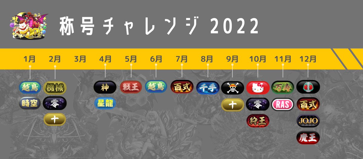 N_nnnnnp's tweet photo. ちなみに2022年の称号チャレンジはこんな感じでした

#パズドラ https://t.co/vQoyPJXepj