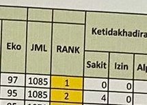 Alhamdulillah semester ini ada di rank 1 lagi 😆 tapi jumlah nilainya sama :( semoga semester depan bisa tetep pertahanin rank dan nilainya naik semuaaa, aamiin! ❤