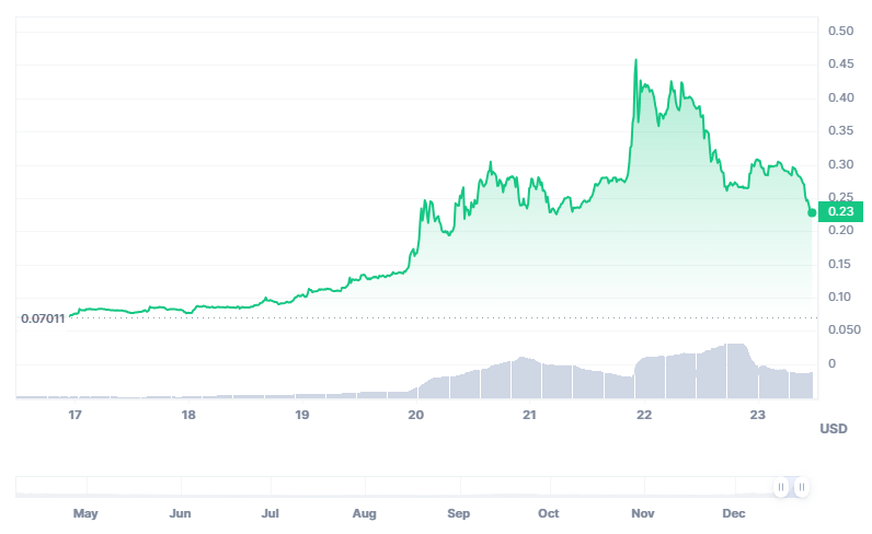 Bakerman222's tweet image. Step into the fast lane of the internet highway with $WIFI: your shortcut to speed and reliability.
#StableAndSecure  #Wifimapapp
#ConnectedWithConfidence #TrustTheWiFi