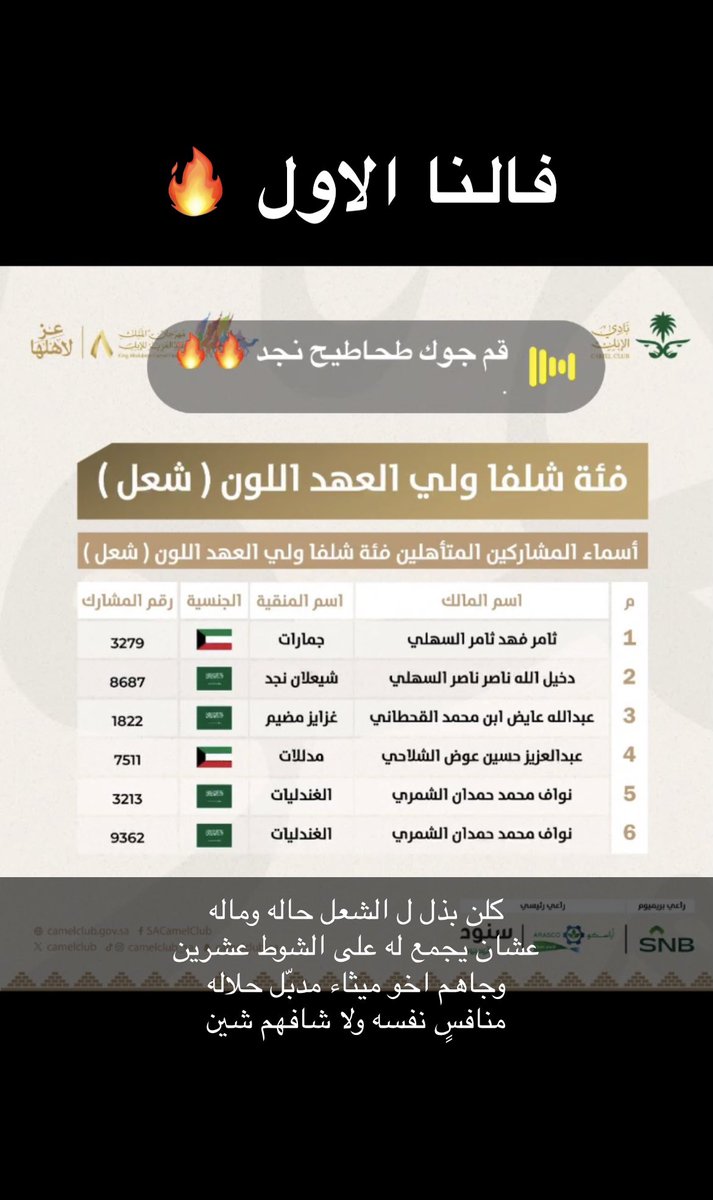 2f_45's tweet photo. كلن بذل ل الشعل حاله وماله
عشان يجمع له على الشوط عشرين
وجاهم اخو ميثاء مدبّل حلاله
منافسٍ نفسه ولا شافهم شين
#الغندليات #مهرجان_الملك_عبدالعزيز_للإبل8  
#نواف_الرخيص #نادي_الإبل #الصياهد https://t.co/KlfW9oYryX