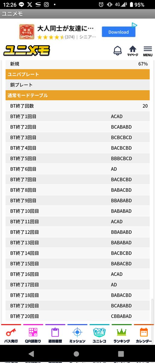初打ちの天膳

+900枚あたりでat終わると毎回駿府経由で宿怨、5回やって成功1回🙄
内1回謎だったのが、駿府行って宿怨かな〜思ったらエピボ出てきて4連ぐらいの終わりに宿怨(穢れ解放？)出てきたこと🙄最後at間1400近くくらいハマり、これで6なら判別ムズい🙄