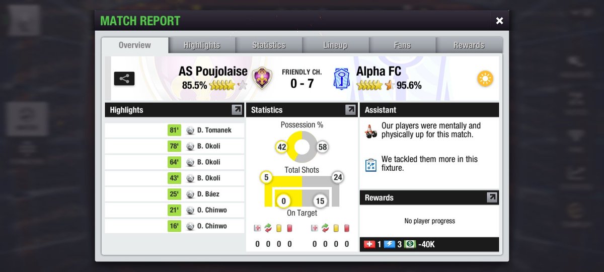 Another win with a clean sheet