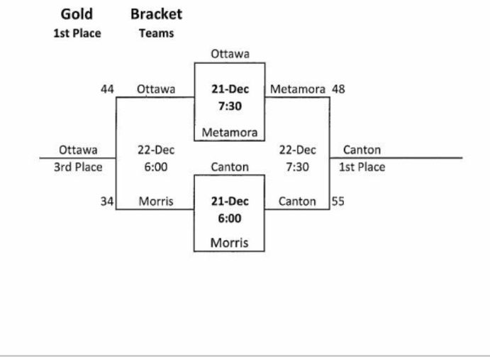 Canton Little Giants GBB tweet media