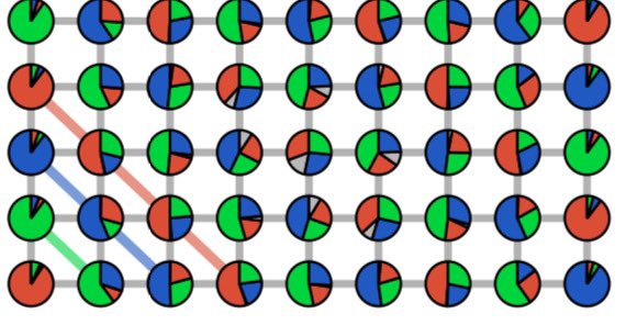 Annabelle Bohrdt (@abohrdt) on Twitter photo We prepared some holiday reading 🎄 📚 for you:
What happens if you punch a hole into an SU(N) spin system? Hint: things get more colorful 🎉 read all about it here: arxiv.org/abs/2312.14137 <a href="/MCQST_cluster/">Munich Center for Quantum Science and Technology</a> <a href="/uni_regensburg/">Universität Regensburg</a> with @QManyBody <a href="/QuantumHazzard/">Kaden Hazzard</a>, led by Henning Schlömer We prepared some holiday reading 🎄 📚 for you:
What happens if you punch a hole into an SU(N) spin system? Hint: things get more colorful 🎉 read all about it here: arxiv.org/abs/2312.14137 <a href="/MCQST_cluster/">Munich Center for Quantum Science and Technology</a> <a href="/uni_regensburg/">Universität Regensburg</a> with @QManyBody <a href="/QuantumHazzard/">Kaden Hazzard</a>, led by Henning Schlömer