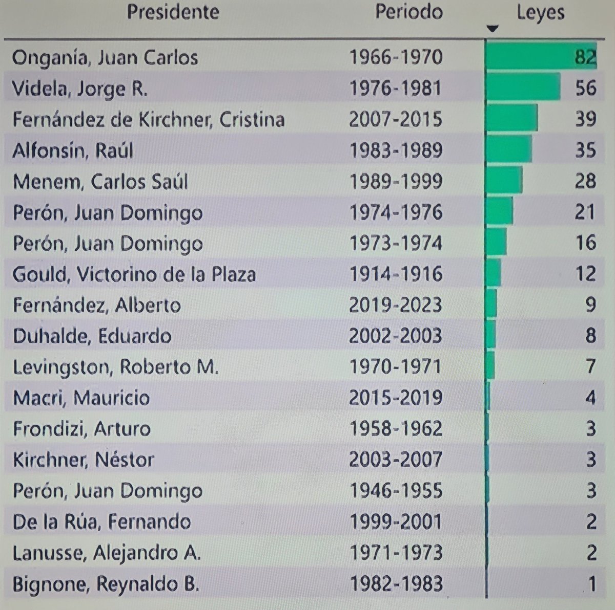 michellifede's tweet image. Hace falta explicarlo ? Leyes derogadas por el DNU y su origen.
Interesante. ¿ O no ?.  #DNU #CACEROLAZO