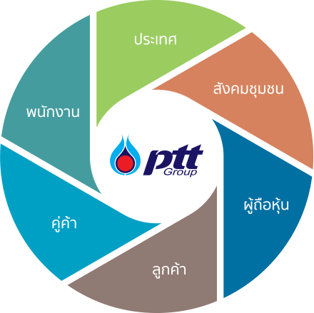 จากแถลงการณ์ของ ปตท.
แสดงว่า ปตท. ขายน้ำมันไม่เต็มลิตรมาตลอด

1. ผู้บริโภค เติมน้ำมัน 5 ลิตร ได้น้ำมันขาดไป 0.05 ลิตร คือหายไป 1%

2. ปตท. ขายน้ำมันวันละ 2,000,000 ลิตร 

3. ดังนั้น ปตท. จะได้กินเปล่า 20,000 ลิตร 

4. ราคาน้ำมันเฉลี่ย 35 บาท