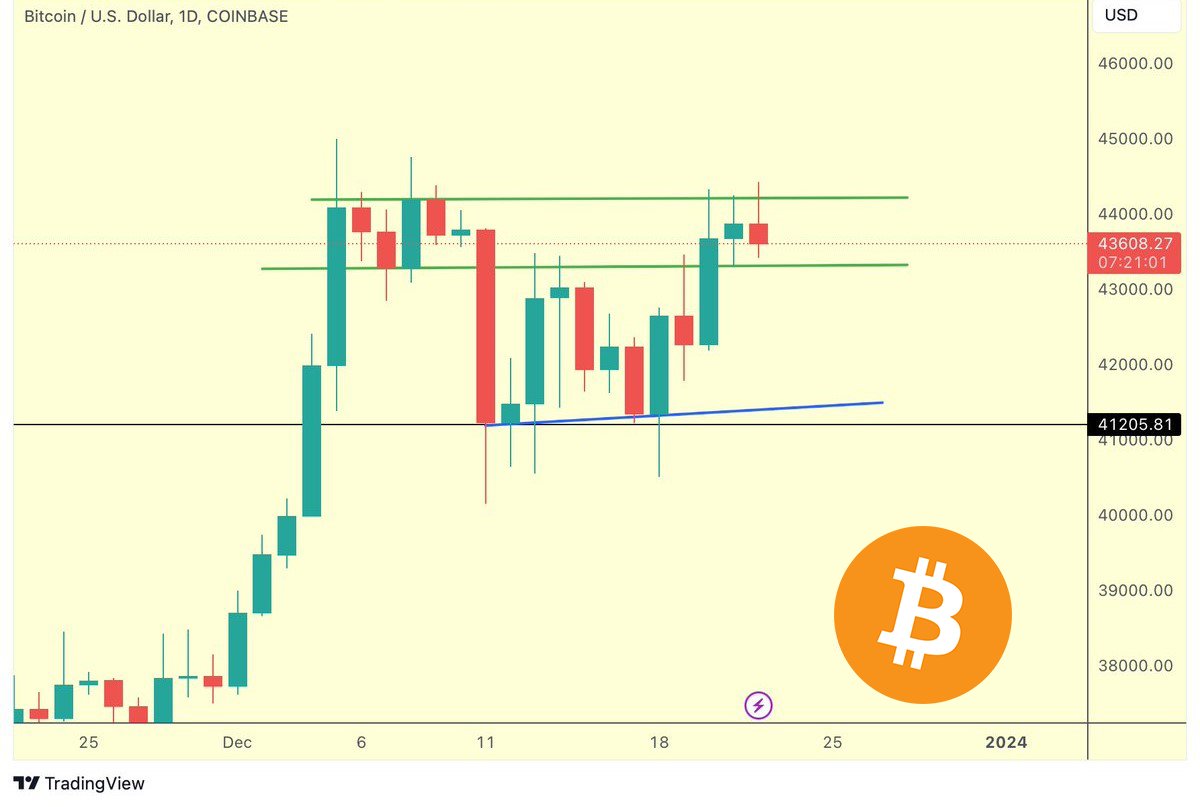 Mike ☕️ (@MikeisReal) / Posts / X