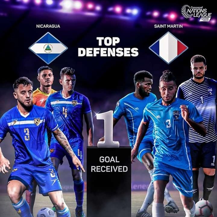 🇳🇮 Nicaragua e 🇫🇷 Saint Martin levaram apenas 1 gol na última CONCACAF Nations League e tiveram a melhor defesa da competição. Nicaragua foi promovida a Liga A e Saint Martin, promovida a Liga B! Campanhas excelentes! @MundialesyCopas @ALTERNAFOOT @paul_c_watson @futebolpelomu1