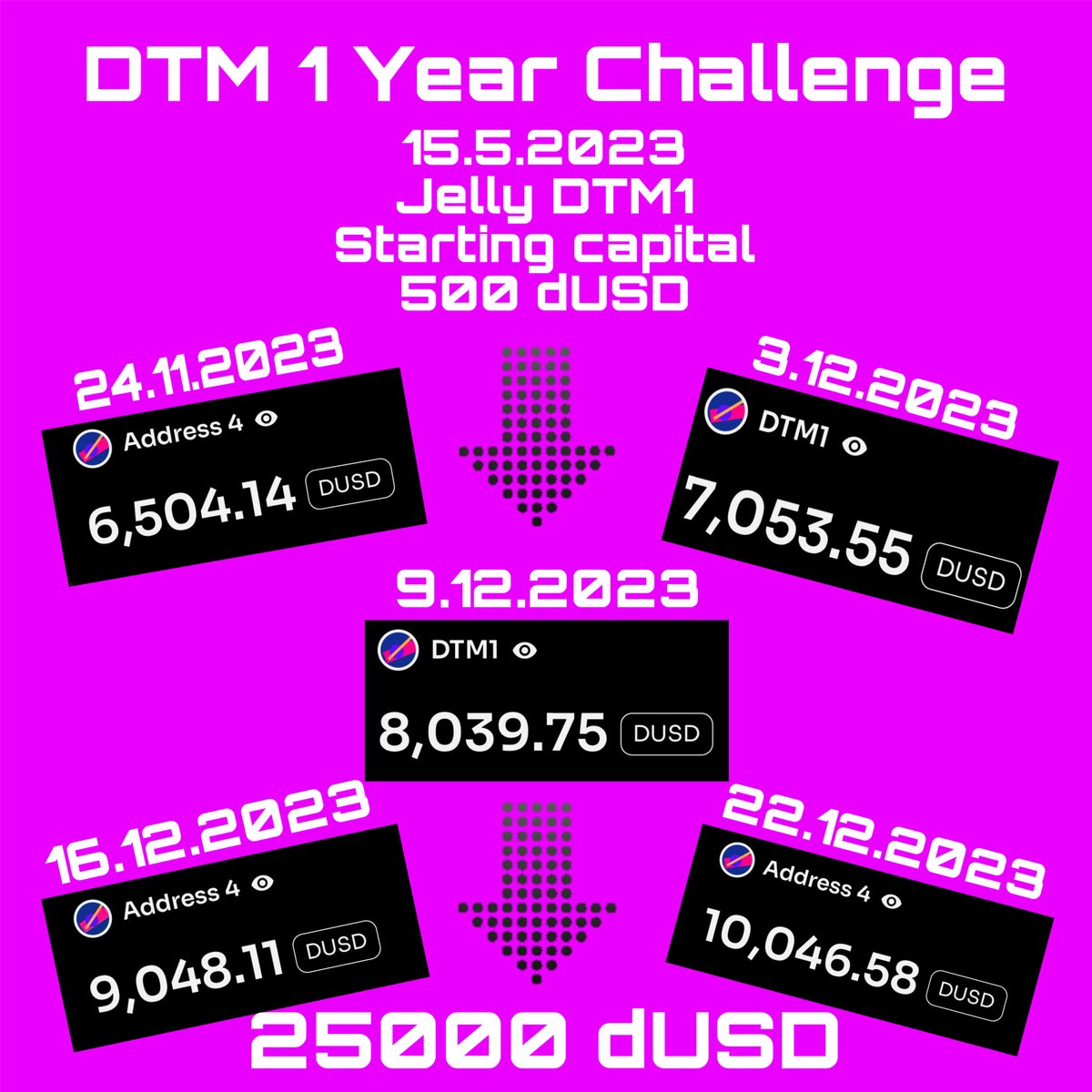 DeFiDexTrader's tweet photo. Road to 25000 dUSD Challenge
Jelly is on his way! The ride wonβt be easy, but we donβt want easy.
Letβs do it π
Thanks for your support ππ»
If you also want to learn how to trade successfully on the @Defichain #Dex check out
https://t.co/TCKnHDZ9Su
@DexTradingLive