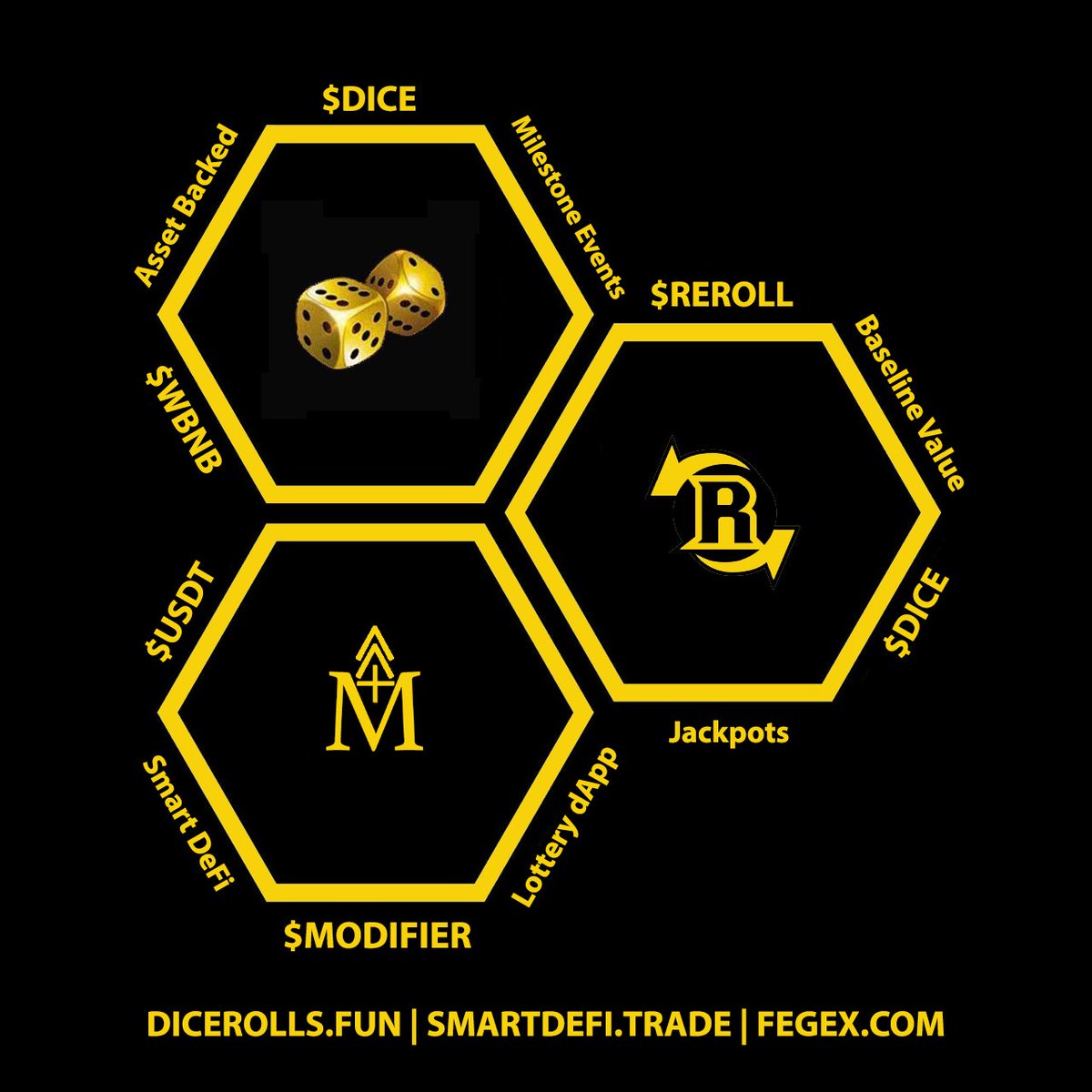 SmartDeFi_DICE's tweet photo. @Ste_Cha_FEG #Launchpad #SANTArox
#BSCgem #FEG #FEGtoken #SmartDeFi #DICE
https://t.co/6HbVNo8oQ0
Preparing For Launch ๐คฉ https://t.co/rNR1ug9Ey2